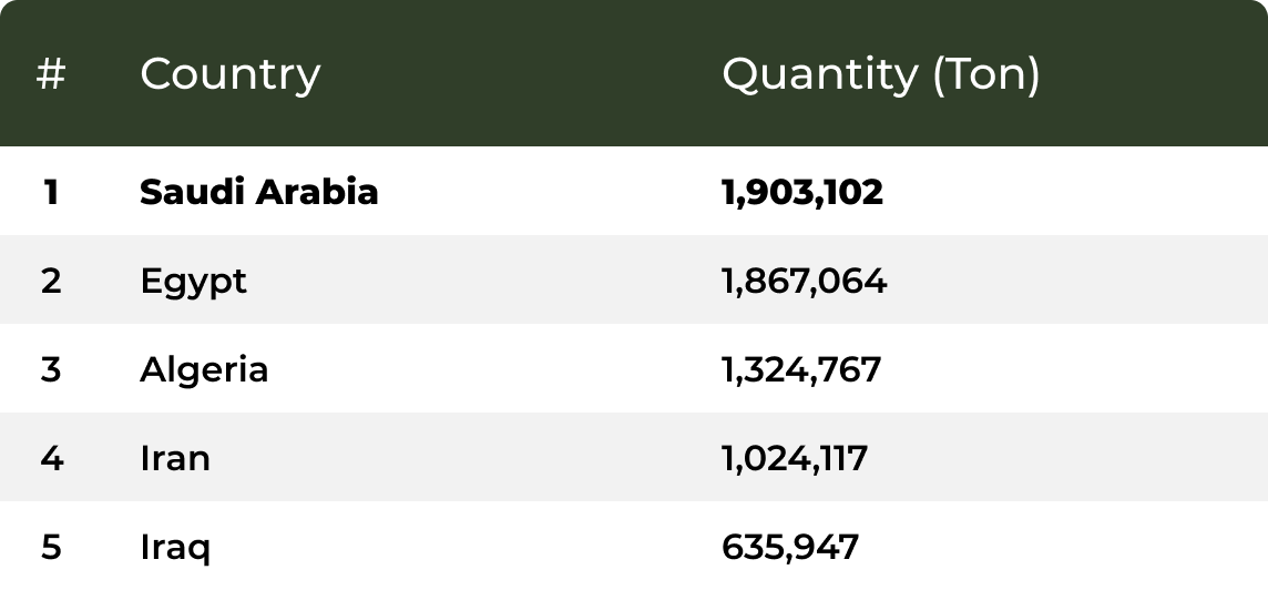 The Top Five of Dates Production 2023